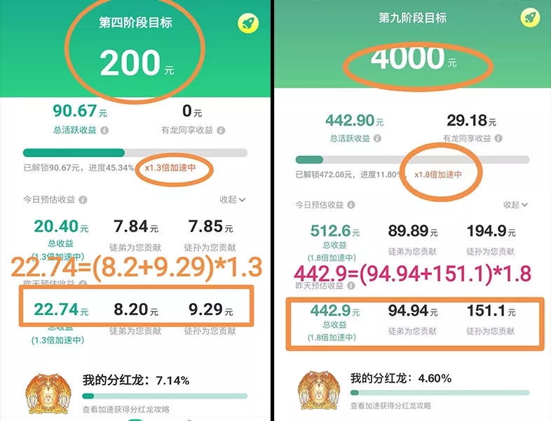 全民分享收益