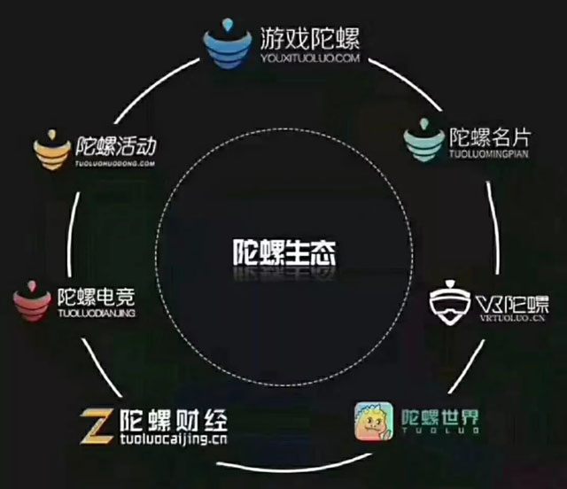 陀螺世界究竟是一个什么样的app比其他项目强